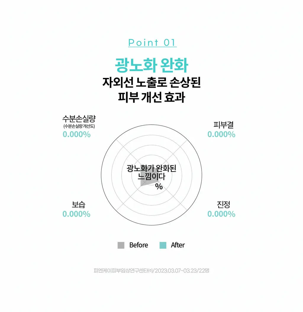 [PDRN기미크림/광노화케어 신소재] 리쥬란 바이옴 힐러 유스 포뮬러 크림 50ml 상세페이지 14